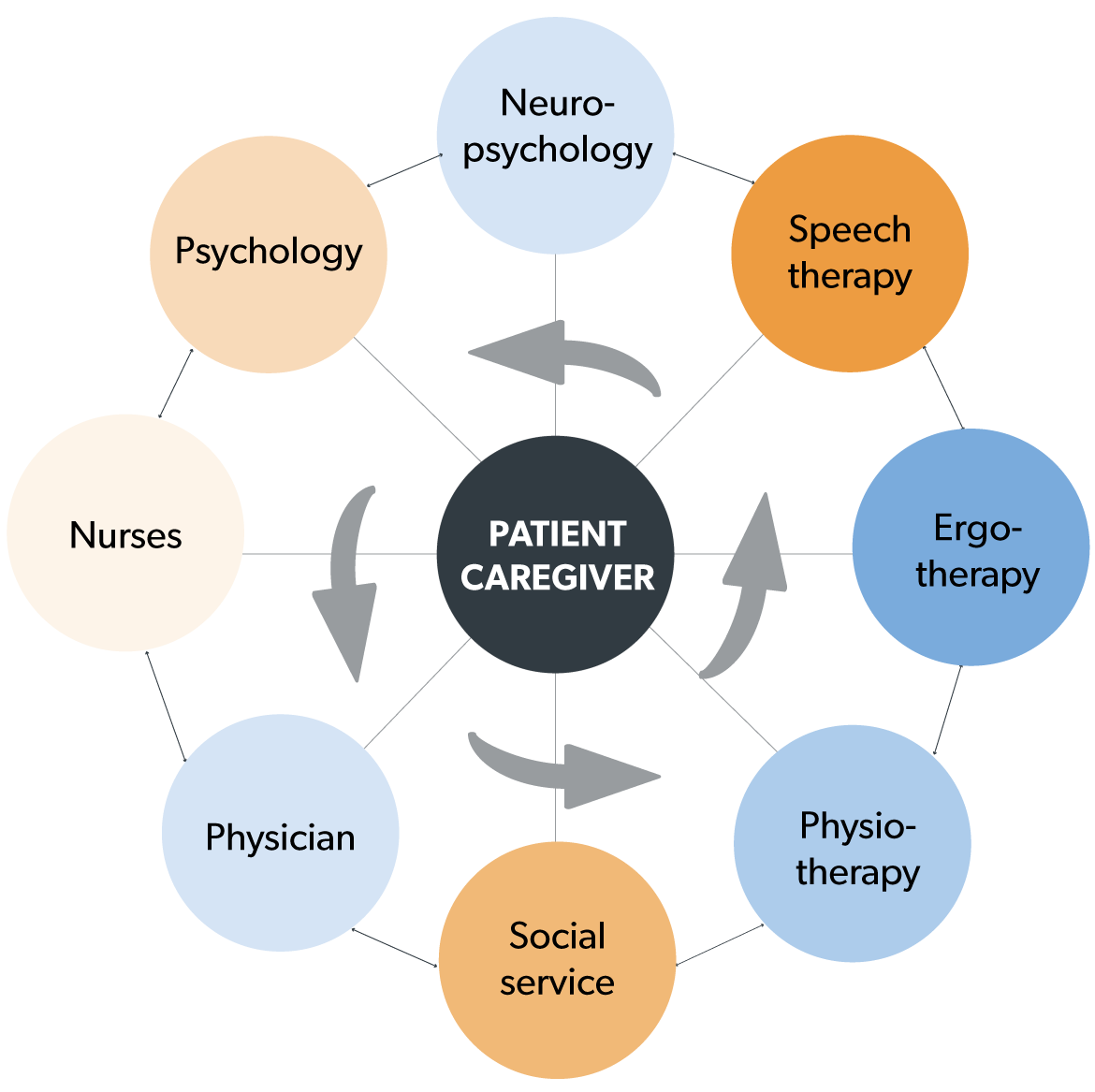 chart_patient_caregivar_0